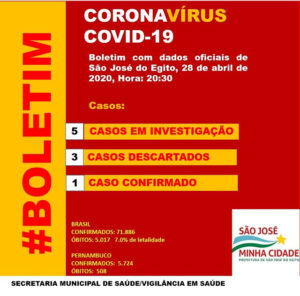 São José do Egito descarta mais um caso suspeito de coronavirus