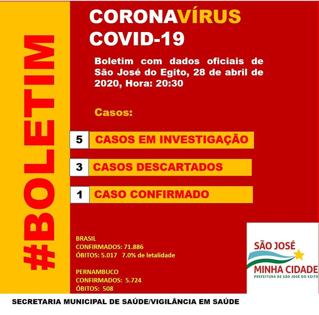 You are currently viewing São José do Egito descarta mais um caso suspeito de coronavirus