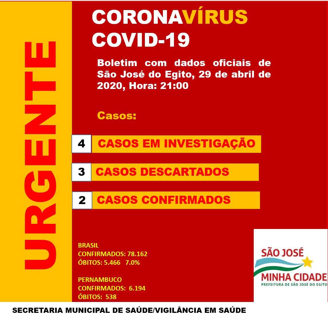 You are currently viewing Novo boletim confirma segundo caso de coronavirus em SJE