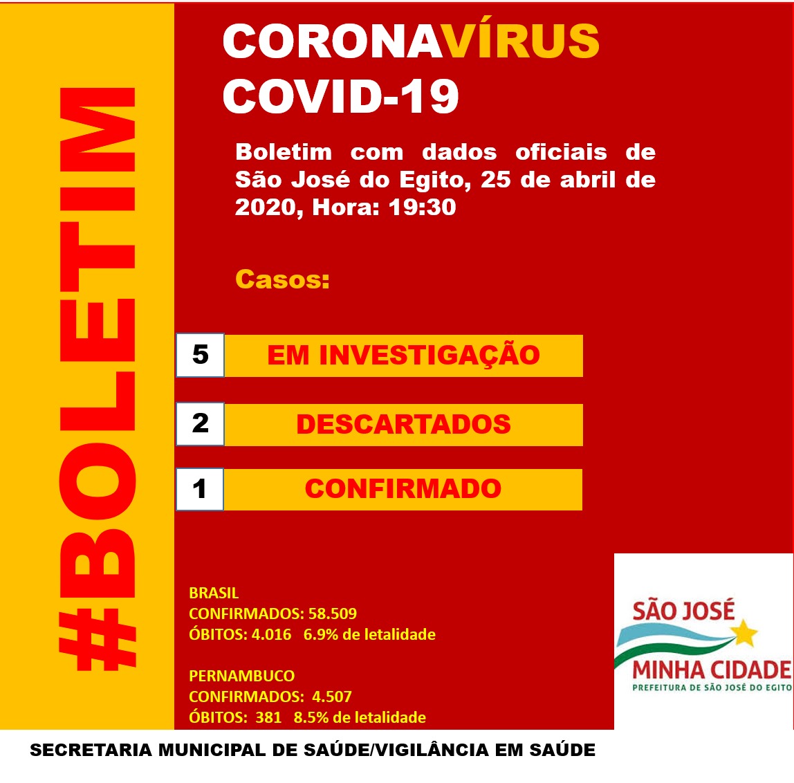 You are currently viewing São José descarta um e notifica mais 2 casos de coronavirus