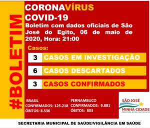 Read more about the article São José do Egito descarta um e notifica outro caso suspeito de coronavirus