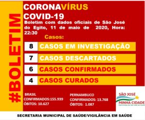 Read more about the article São José do Egito tem mais um paciente curado do coronavirus