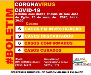 Read more about the article São José do Egito tem mais um caso de  coronavirus descartado