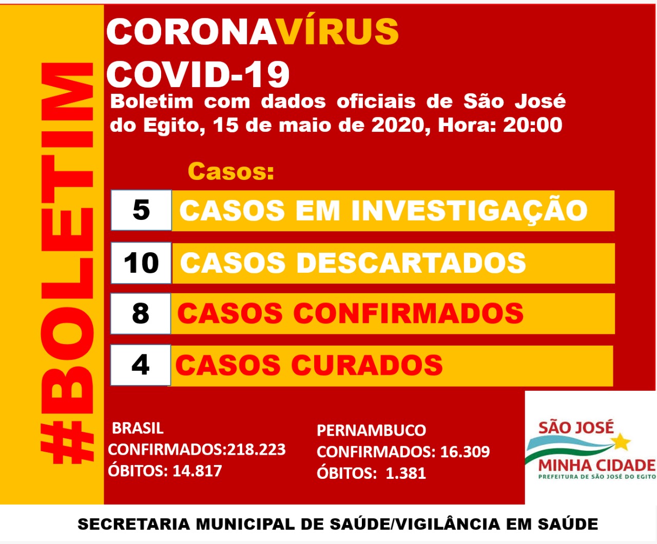 You are currently viewing SJE confirma mais dois casos de coronavirus e se torna 2ª cidade com maior número de casos no Pajeú