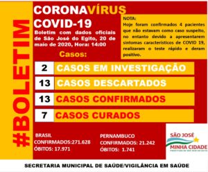 Read more about the article São José do Egito confirma mais 4 casos de covid-19 de uma só vez