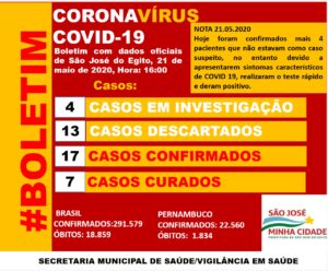 Read more about the article SJE confirmou mais 4 casos de covid-19 nessa quinta (21)