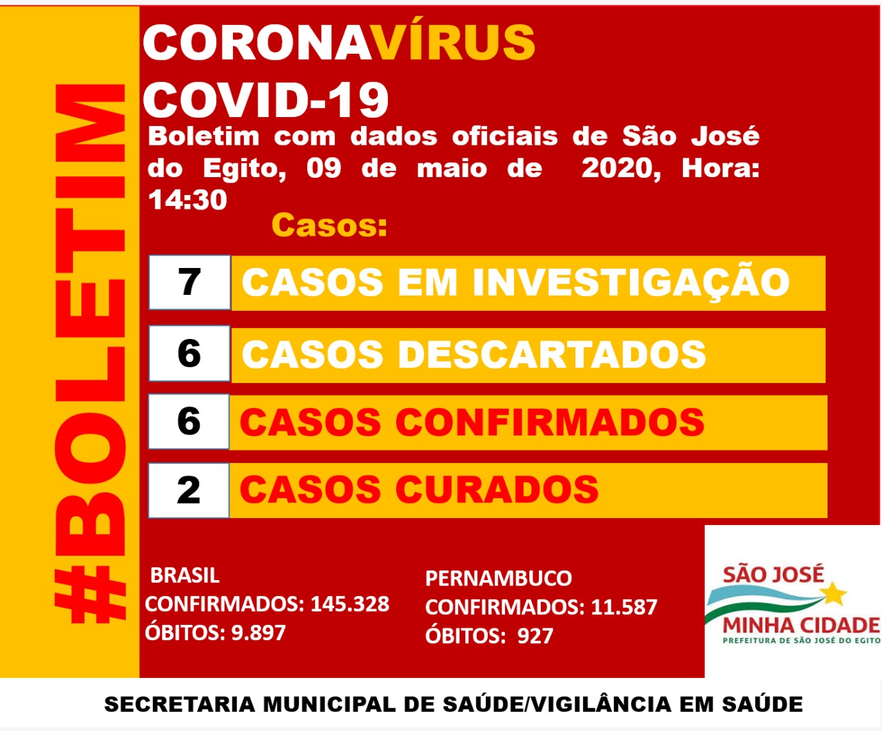 You are currently viewing São José do Egito confirma mais dois casos e uma cura de covid-19