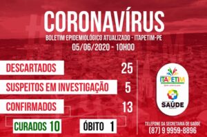 Read more about the article Itapetim não registra novos casos de coronavirus a mais de uma semana