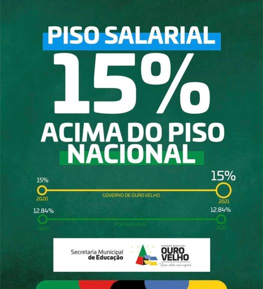 Read more about the article Prefeitura de Ouro Velho anuncia pagamento acima do piso para professores da rede municipal