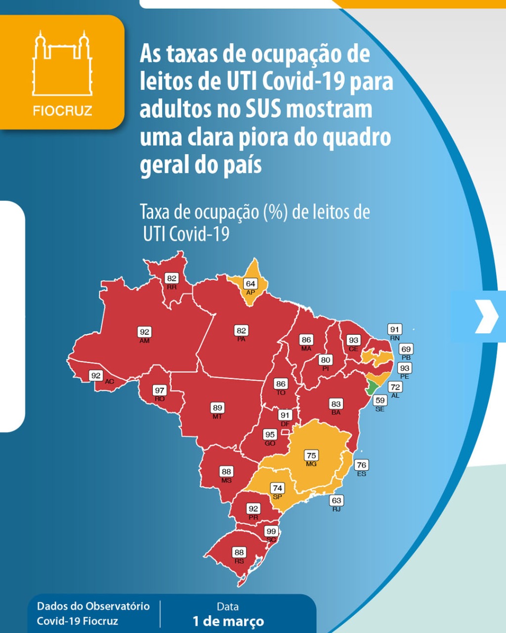 You are currently viewing Brasil vive pior momento da pandemia, aponta números da Fiocruz