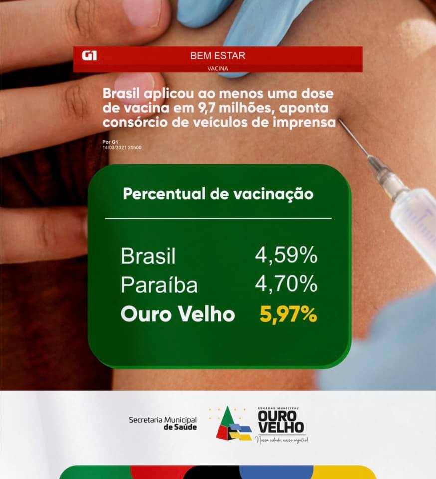 You are currently viewing Município do Cariri da PB no ritmo da vacinação contra a Covid-19