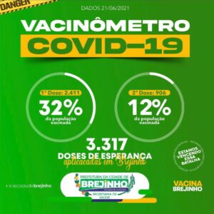 Read more about the article Brejinho aplicou 1ª dose da vacina contra covid-19 em 32% de sua população