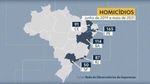 Read more about the article Rede de Observatórios de Segurança aponta Pernambuco como líder em assassinatos de menores de 18 anos em 5 estados