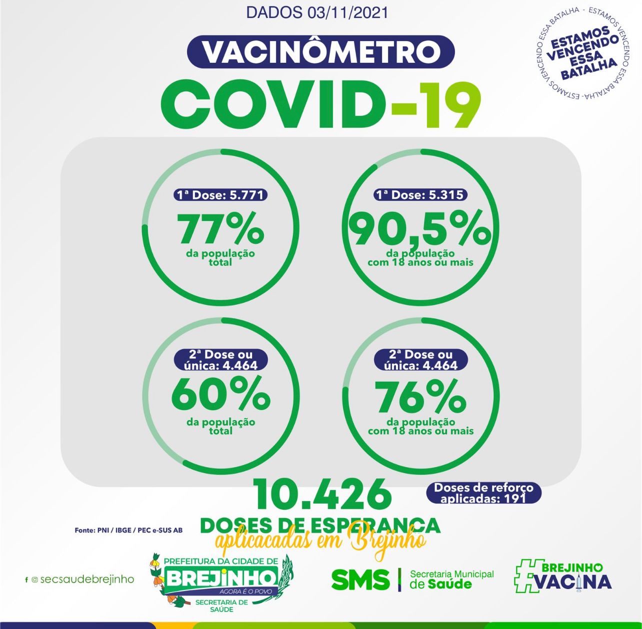 You are currently viewing Brejinho ultrapassou marca de 10.400 doses de vacina contra a covid aplicadas