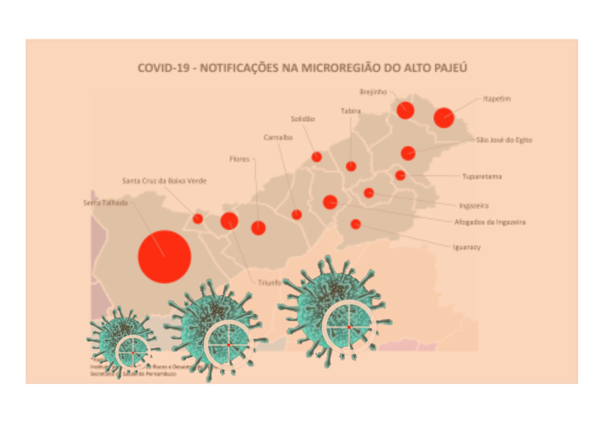 Pajeú já vive nova onda de contaminação da covid-19; 145 novos casos foram registrados somente nessa quarta (12)